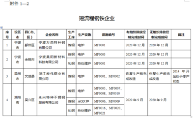 绿色引领·品质升级 五部门联合推动钢铁行业超低排放改造，助力高品质特种钢铁材料销售新蓝海
